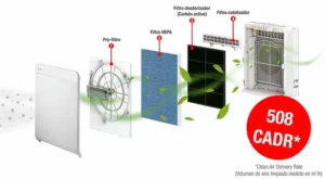 Instrucciones del deshumidificador MJ-EZ6 Mitsubishi Electric