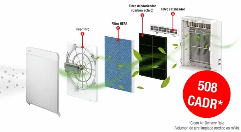 Instrucciones del deshumidificador MJ-EZ6 Mitsubishi Electric